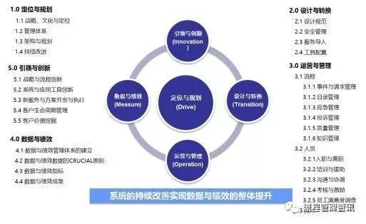 企業(yè)績(jī)效管理，這些流程圖老板必須要懂