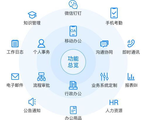 無(wú)人值守，工作照常運(yùn)轉(zhuǎn) 蒲公英X5升級(jí)版路由器助力企業(yè)高效管理