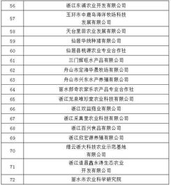 數(shù)字鄉(xiāng)村與數(shù)字農(nóng)業(yè)工廠建設(shè) 浙江試點(diǎn)經(jīng)驗(yàn)與企業(yè)管理咨詢啟示