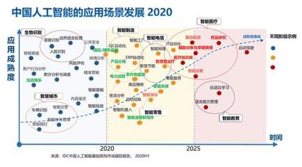 2020中國AI算力報告解讀 超大算法模型挑戰(zhàn)下，公共AI算力基建與技術(shù)服務(wù)咨詢的雙重賦能